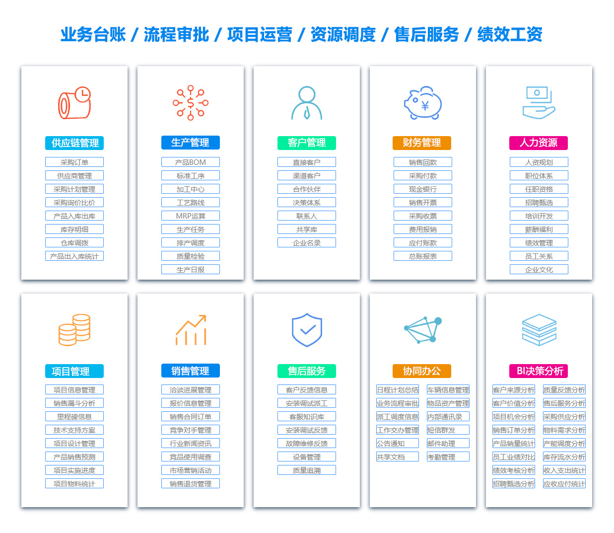 葫芦岛ERP系统